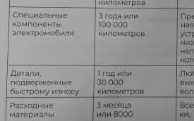 Информация по гарантии на Москвич 3е