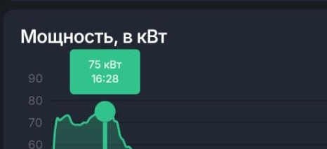 Нестабильная работа охлаждения батареи (ВВБ) Москвича